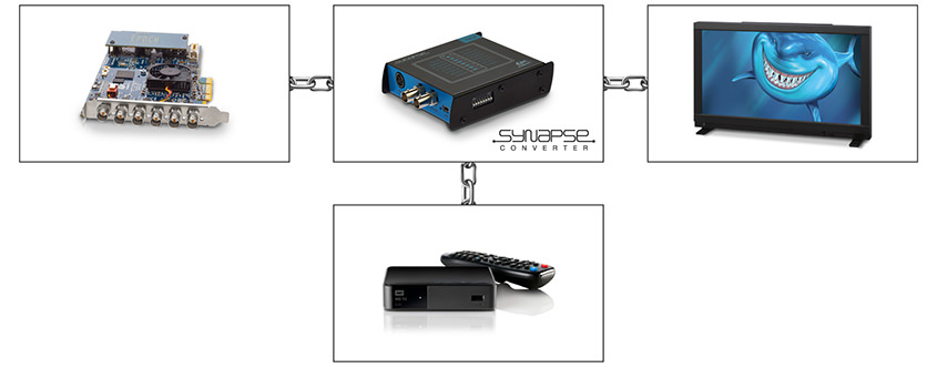 Synapse HDMI120