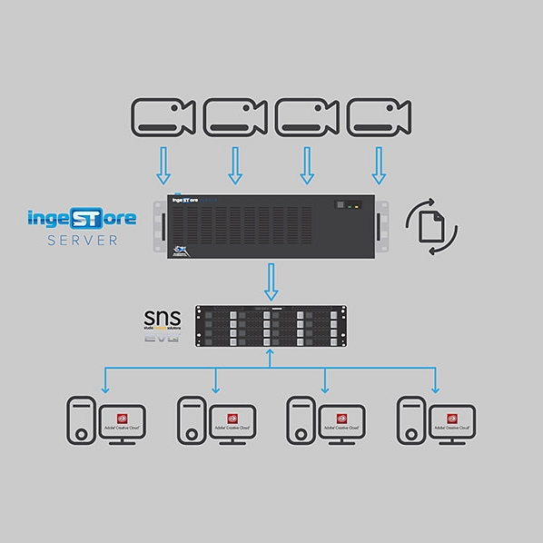 Ideal Systems Video Case Study with Bluefish444 IngeSTore