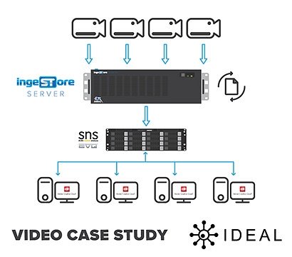 Ideal Systems Video Case Study with Bluefish444 IngeSTore